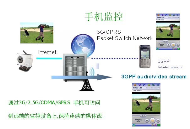 各种网络监控拓扑图 55 例