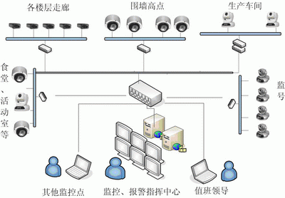 各种网络监控拓扑图 55 例