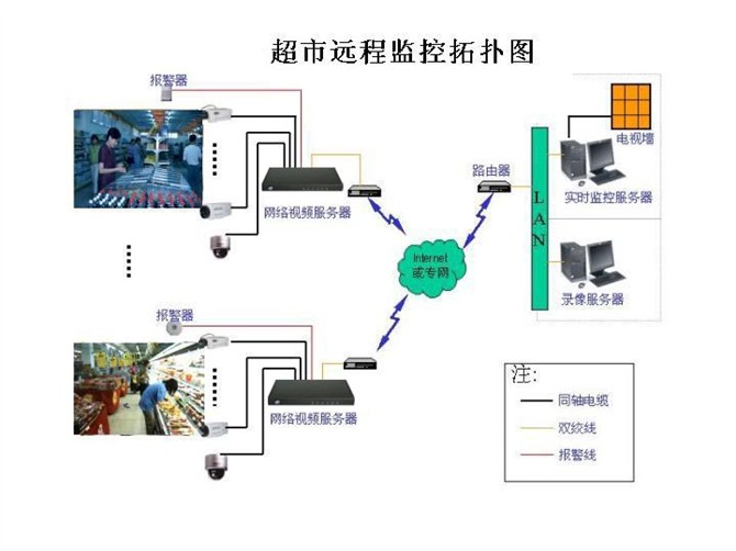 各种网络监控拓扑图 55 例