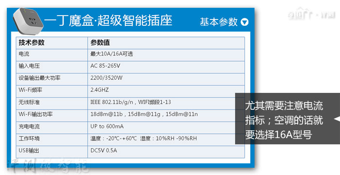 穿越魔幻的迷雾，一丁魔盒超级智能插座之深度解剖