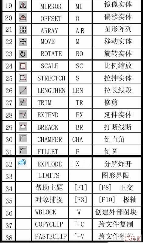 AutoCAD 技巧